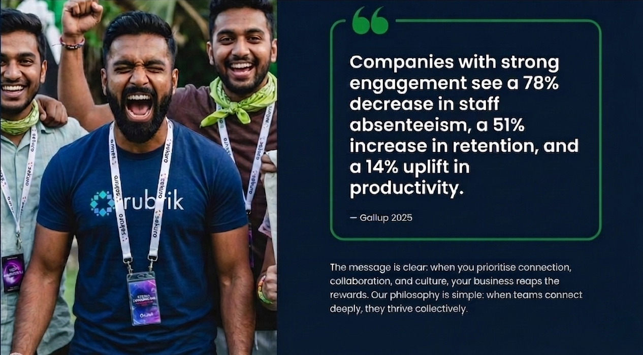 Employee engagement impact insight for corporate teams